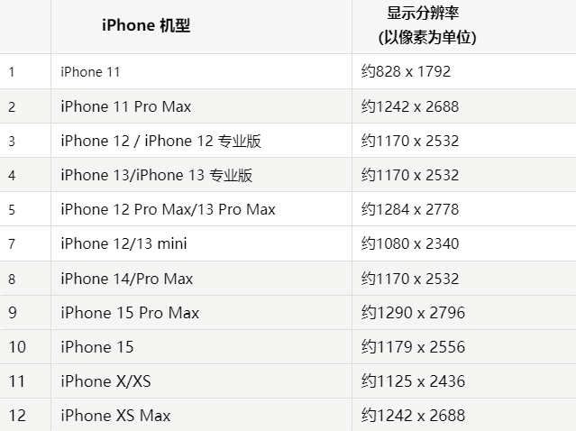 苹天心果维修分享iPhone主屏幕壁纸显得模糊怎么办