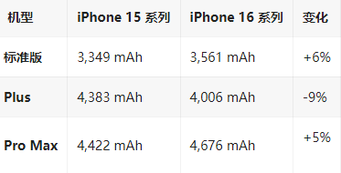 天心苹果16维修分享iPhone16/Pro系列机模再曝光