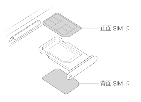 天心苹果15维修分享iPhone15出现'无SIM卡'怎么办