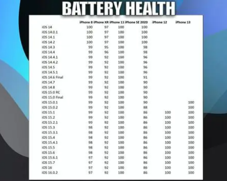 天心苹果手机维修分享iOS16.0.2值得升级吗 