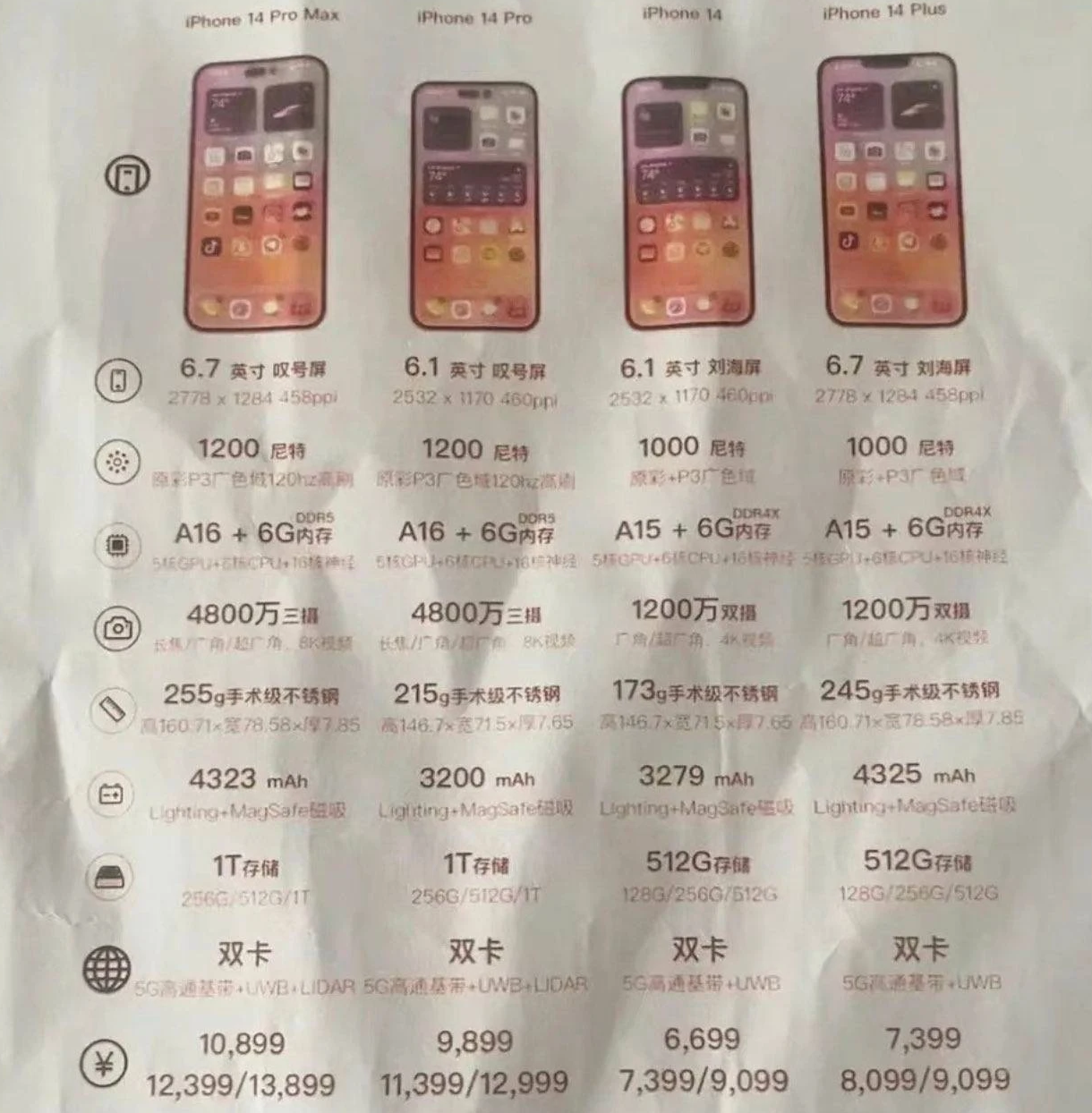 天心苹果14维修分享苹果 iPhone 14 预售价现身 