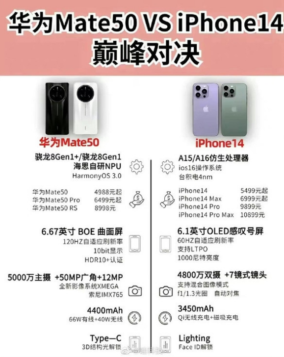 天心苹果14维修分享iPhone14和华为mate50，应该怎么选 