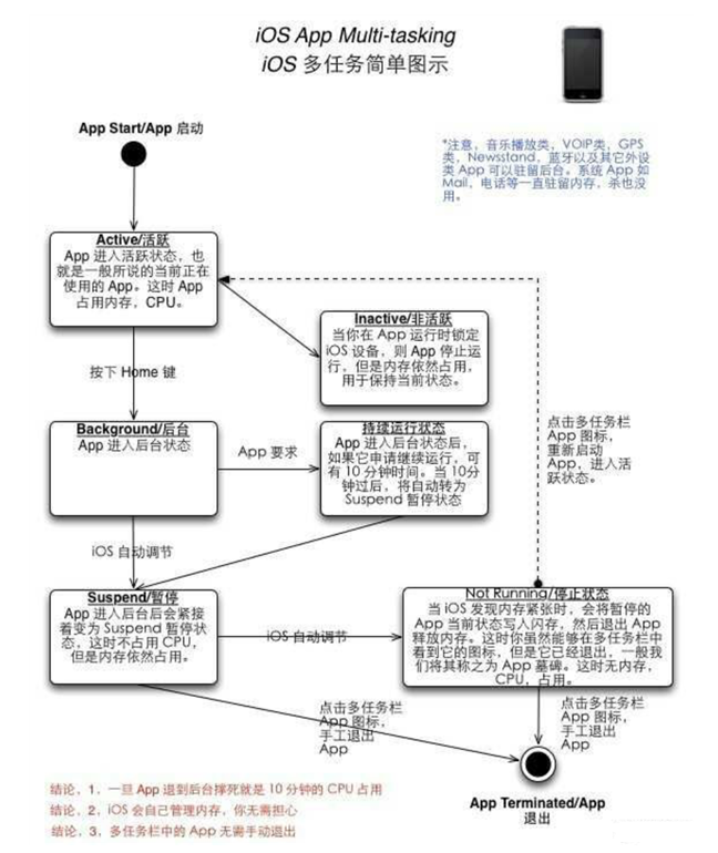 天心苹果手机维修分享iPhone 为什么不加大内存 