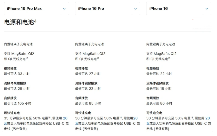 天心苹果手机维修分享 iPhone 16 目前实测充电峰值功率不超过 39W 