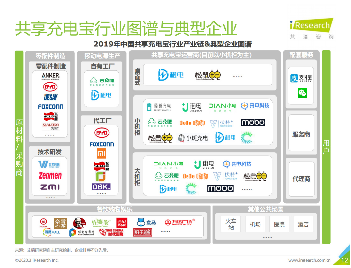 天心苹果手机维修分享iPhone 12 如何安全使用共享充电宝 