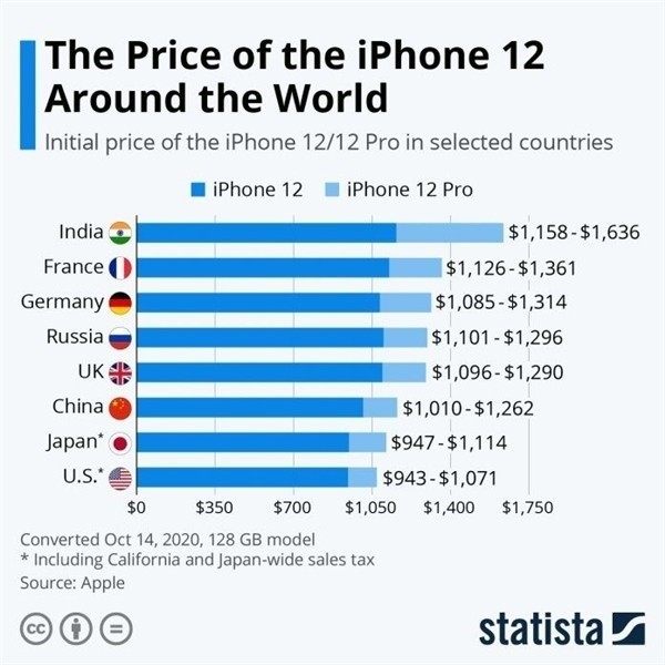 天心苹果手机维修分享哪个购买iPhone 12/12 Pro更便宜 